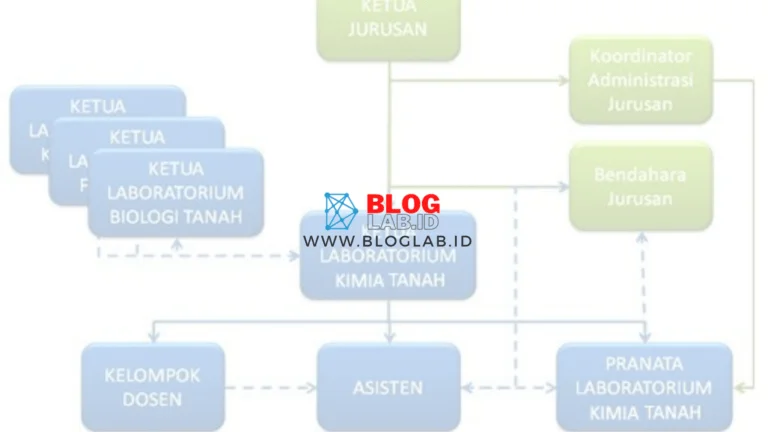 Struktur Organisasi Laboratorium 1 Struktur Organisasi Laboratorium