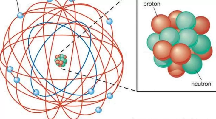 Penjelasan Mengenai Atom, Molekul dan Ion 2 Atom