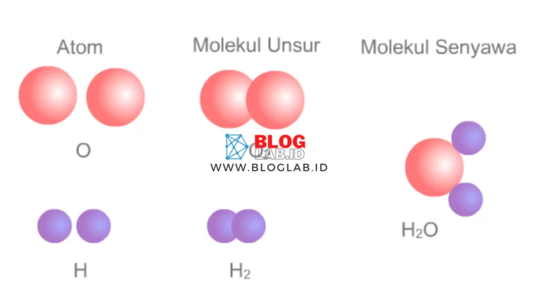 Penjelasan Mengenai Atom, Molekul dan Ion