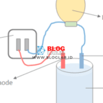 Prinsip Kerja Larutan Elektrolit