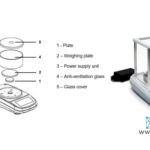 Bagian-bagian Neraca Analitik Laboratorium Dan Fungsinya