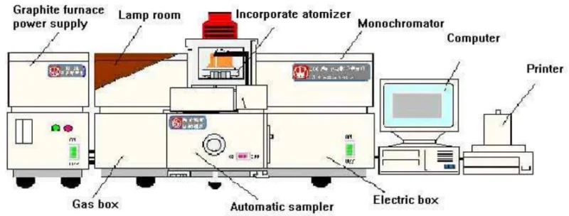 Fitur (AAS) Atomic Absorption Spectrophotometer – AAS-210 3 AAS
