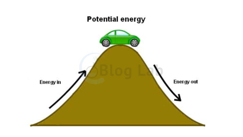 Energi Potensial