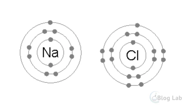 Pengertian Ikatan Ionik, Ciri, Sifat, dan Contohnya 2 Ikatan Ionik