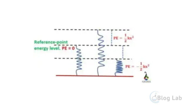 Energi Potensial Elastis