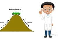 Rumus Energi Potensial