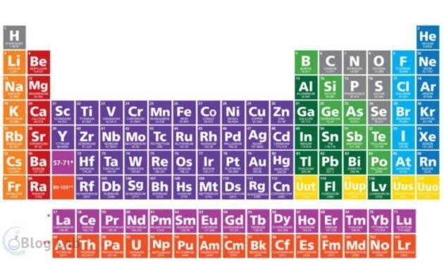 Tabel Periodik Unsur Kimia