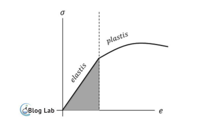 Modulus elastisitas