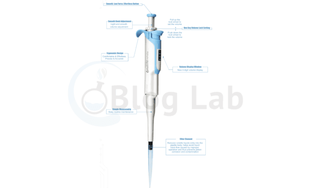 Bagian-bagian Pipet Elektronik