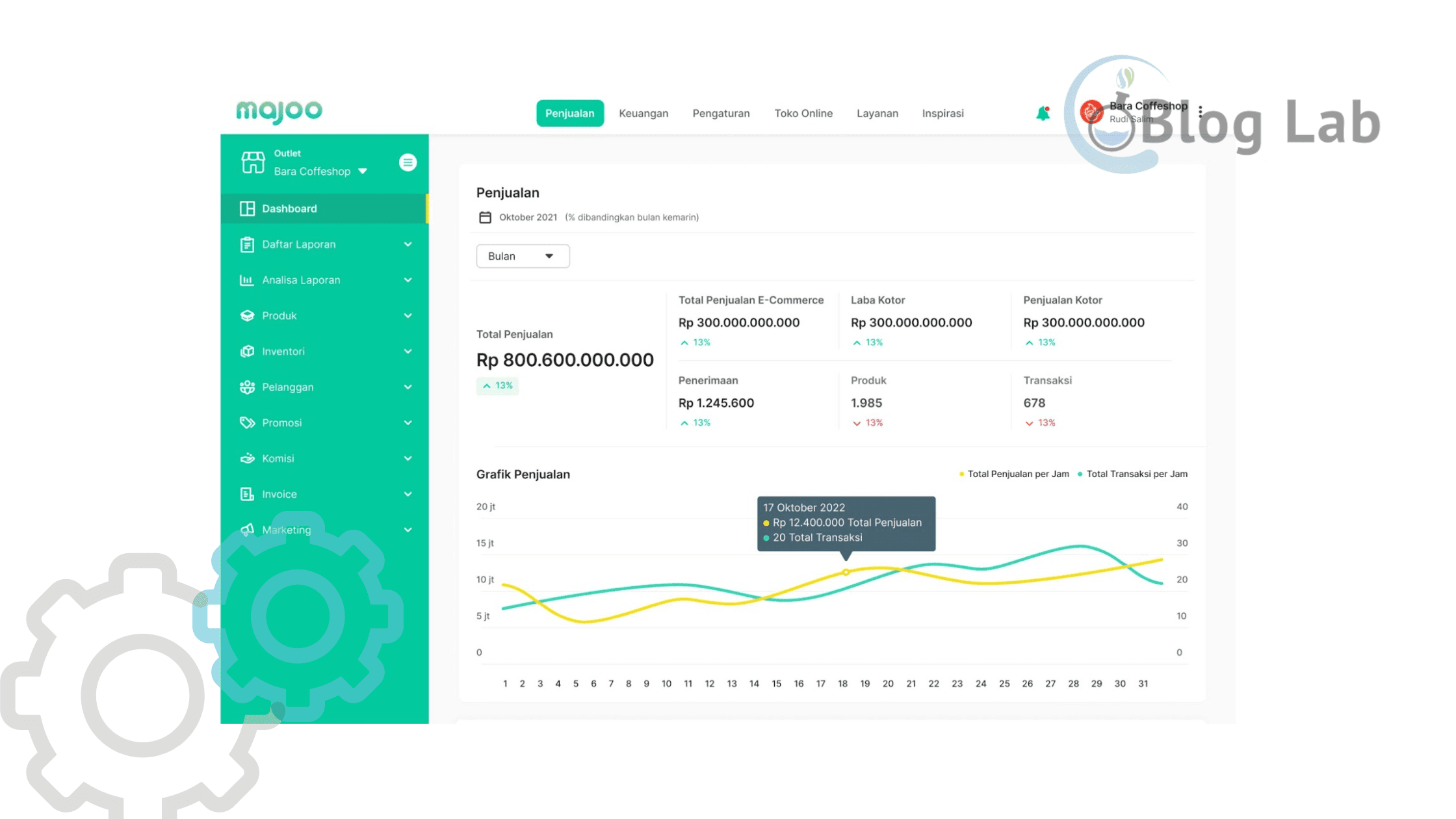 Dashboard Majoo