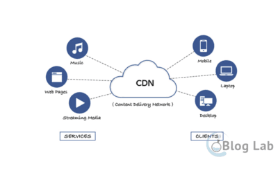 Pengertian CDN, Fungsi, Manfaat, Kelebihan dan Kekurangannya