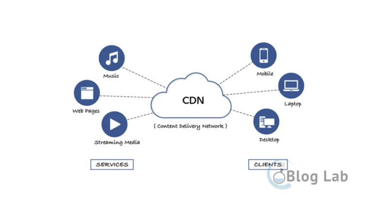 Pengertian CDN