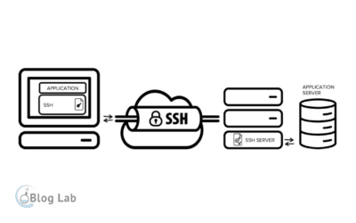 Pengertian SSH (Secure Shell), Fungsi, Manfaat dan Keelebihanya