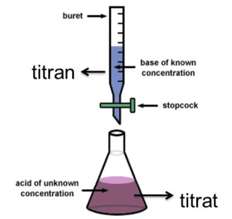 Cara Melakukan Titrasi