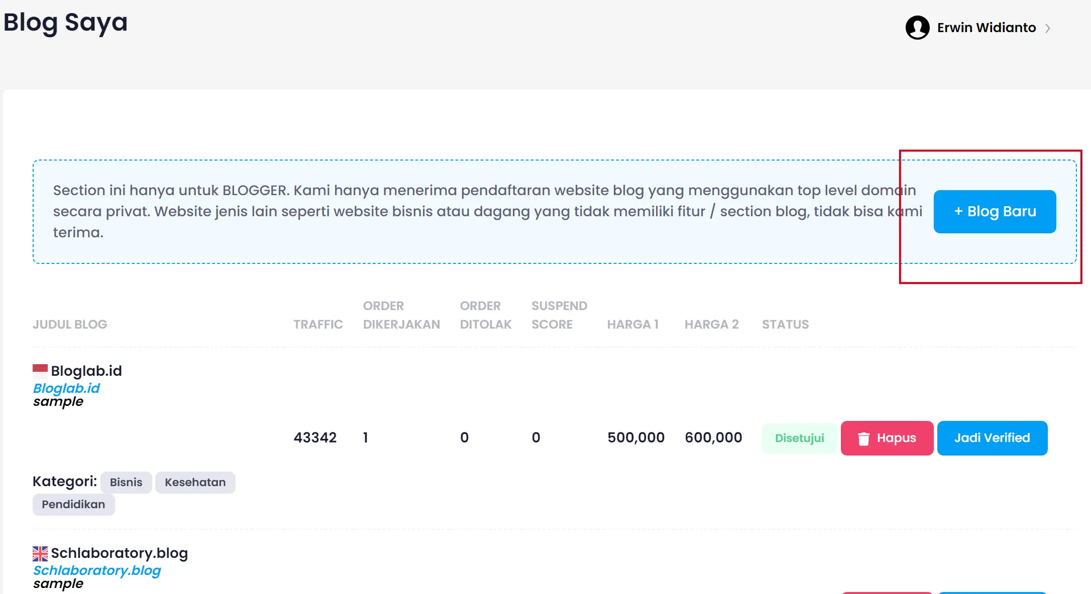  Cara Menjual Daftar Publisher di Seedbacklink