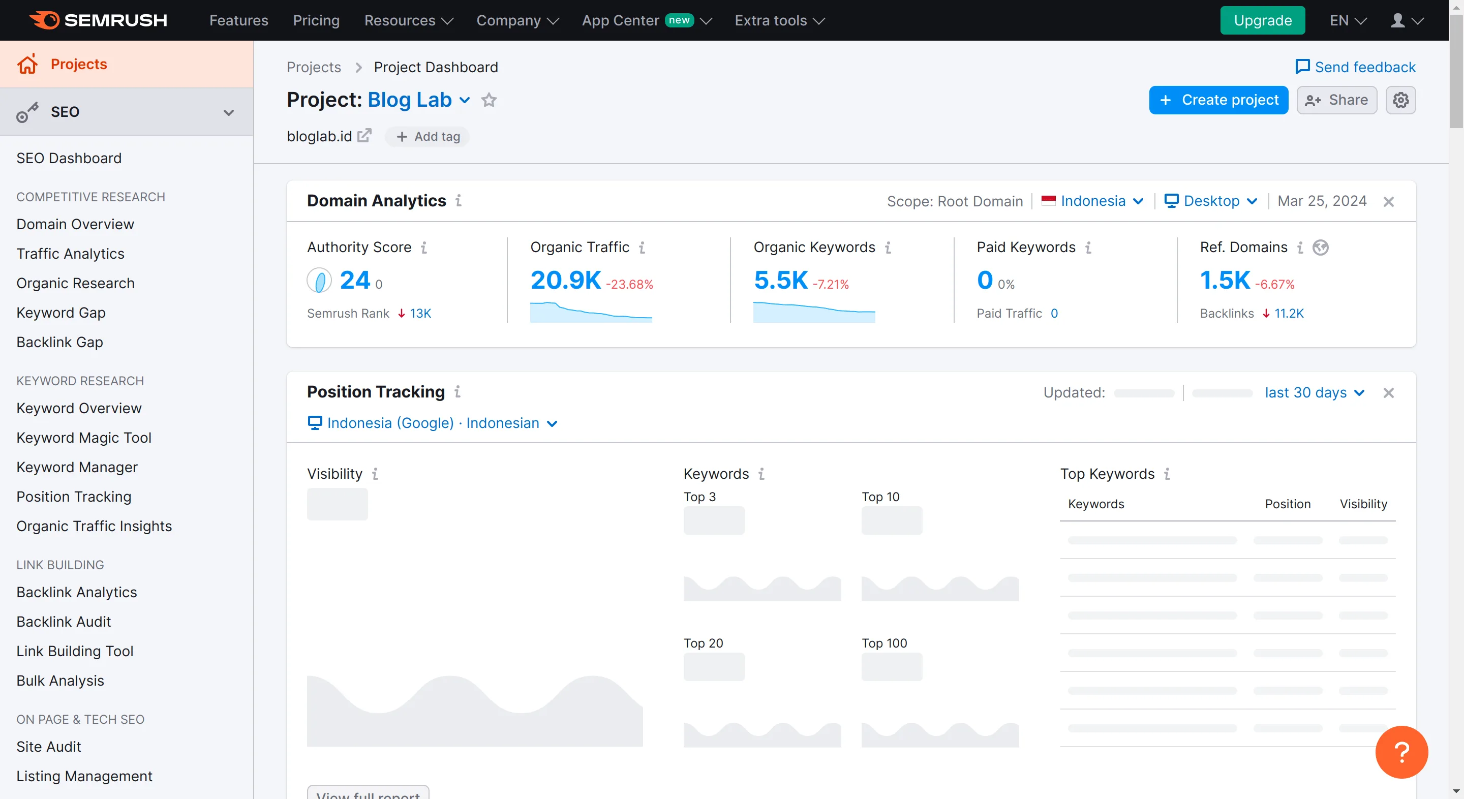 Apa itu Semrush? Fungsi, Kelebihan dan Kekurangannya 3 Fungsi Utama Semrush