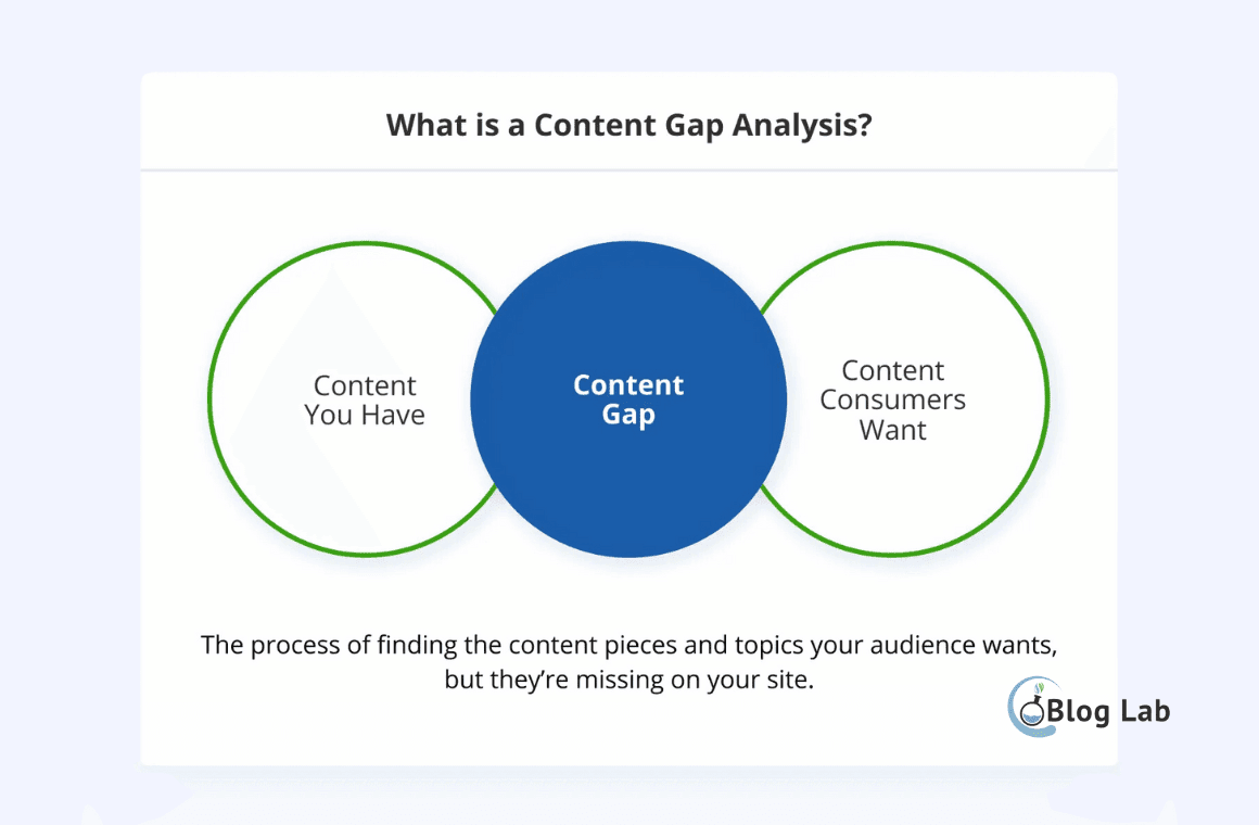 Content Gap Analysis