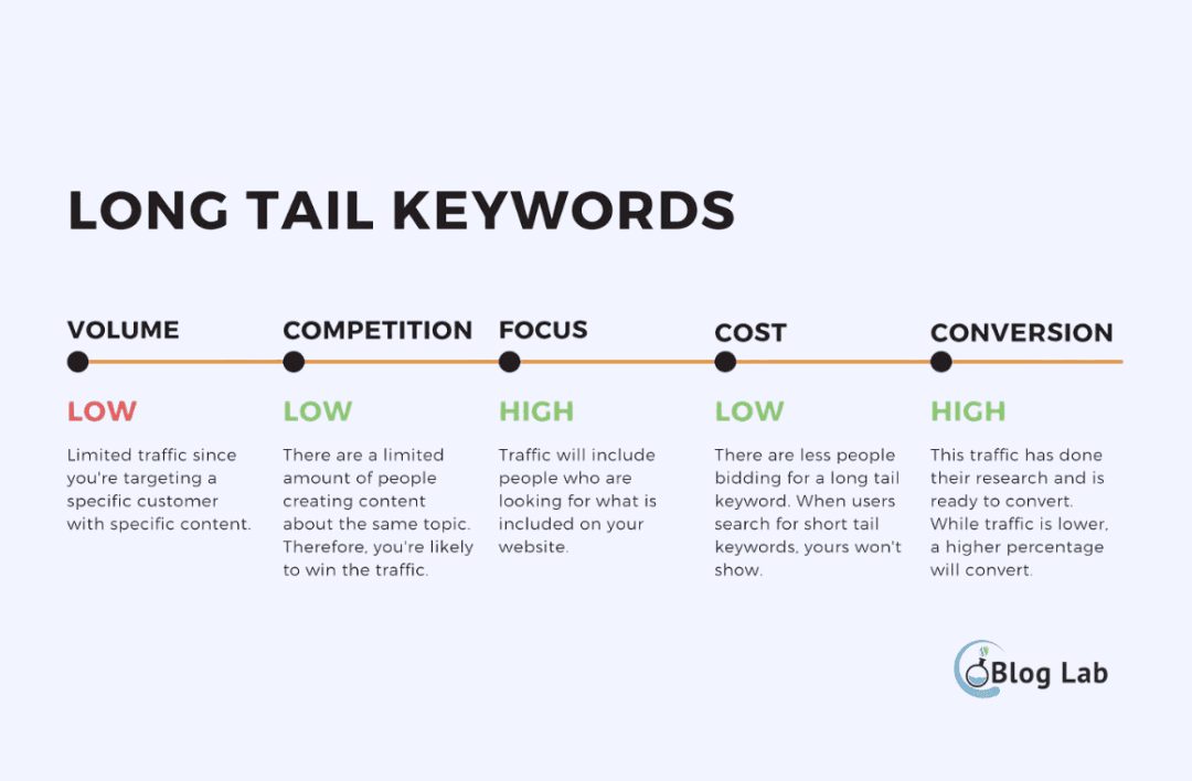 Long Tail Keyword: Pengertian, Manfaat, Contoh, Kelebihan dan Kekurangannya