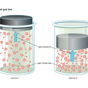 Gas Ideal