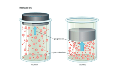 Gas Ideal: Konsep Dasar dalam Termodinamika