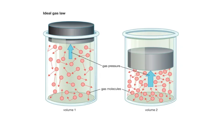 Gas Ideal