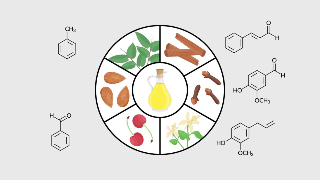 Senyawa Aromatik: Macam-macam, Contoh, Sifat dan Manfaatnya 2 Pengertian Senyawa Aromatik